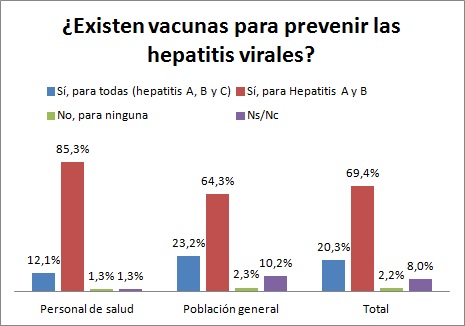 vacunas-hepatitis