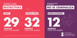 Estadísticas de abortos