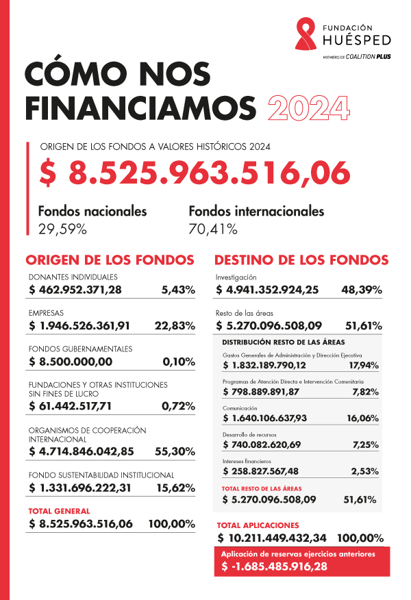 Balance 2024