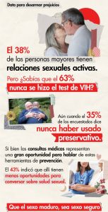 Datos sexo maduro, sexo seguro